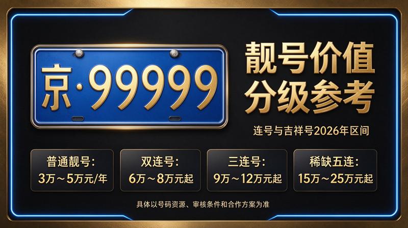北京车牌政策更新